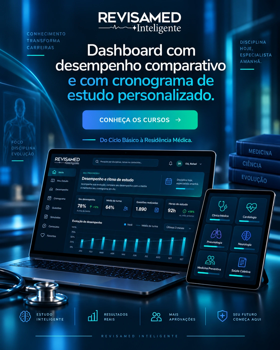 Revisamed Inteligente — desempenho e cronograma de estudos