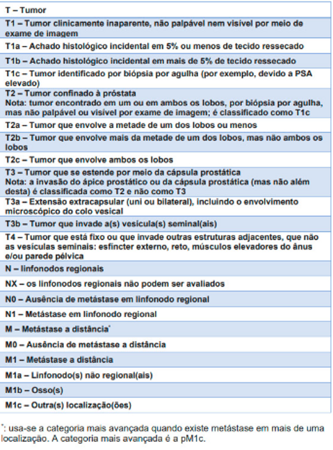 Classificação de tumor de próstata