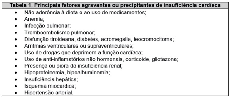 Fatores agravantes ou precipitantes de insuficiência cardíaca