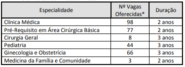 vagas de residencia áreas básicas sus sp 2021