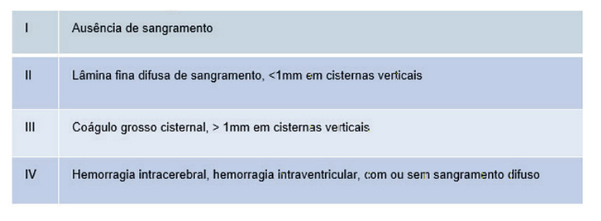 Risco de vasoespasmo em pacientes com hemorragia subaracnóidea