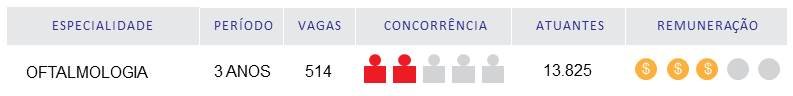 especialidade de oftalmologia com o período de duração da especialização