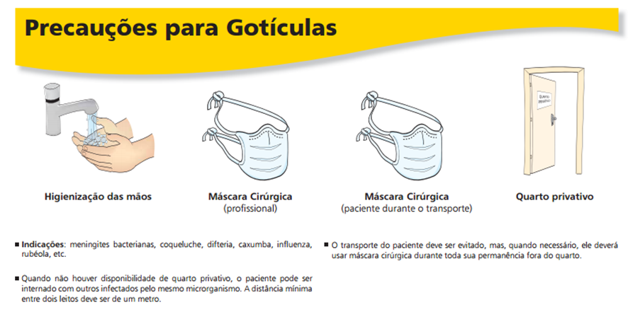 prevenção meningite