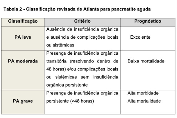 Classificação revisada da pancreatite