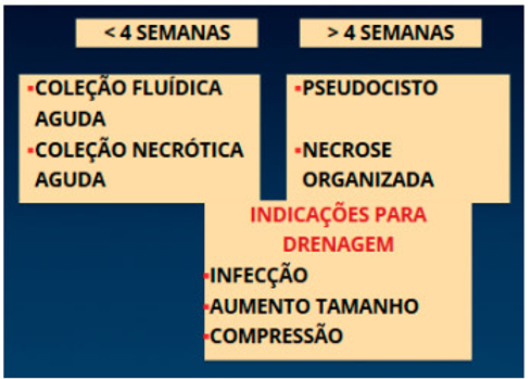 Complicações da pancreatite