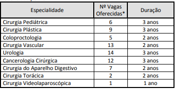 Pré-Requisito em Cirurgia Geral Residência SUS SP 2021