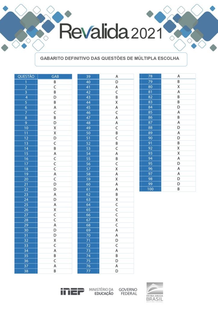  gabarito final do Revalida 2021-primeira fase