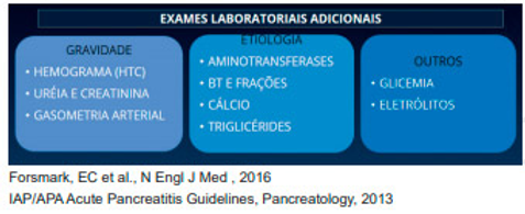 Exames laboratoriais