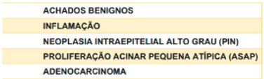 Achados na biópsia da próstata