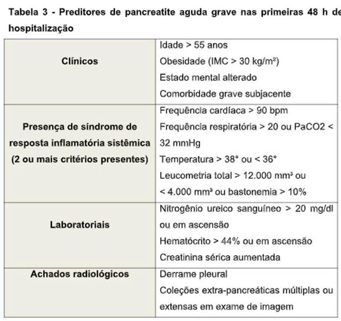 Preditores de pancreatite