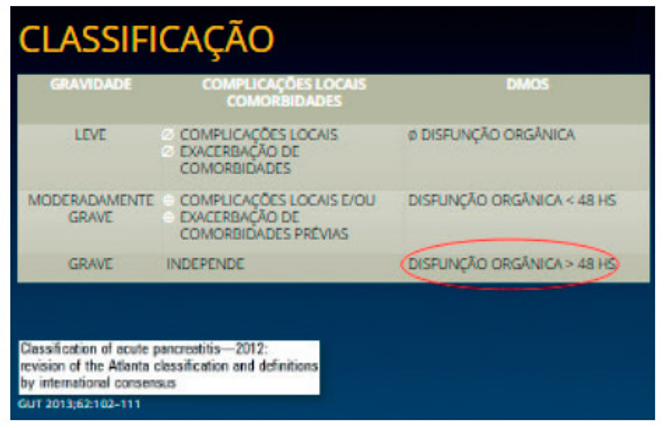 Classificação da pancreatite
