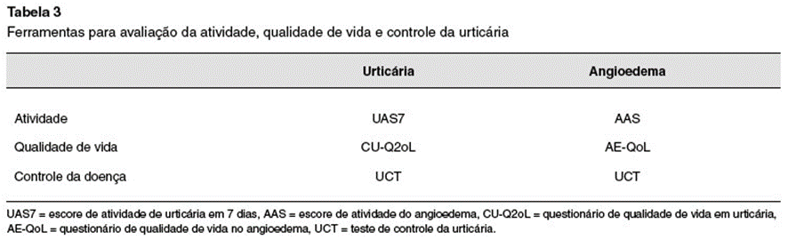 Ferramenta de avaliação e controle da urticária