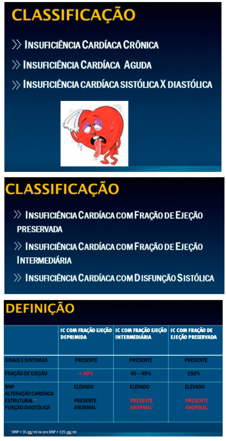 Classificação da insuficiência cardíaca