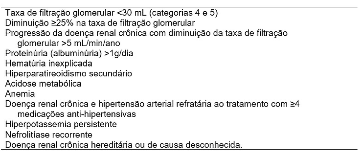 Recomendações para o encaminhamento ao nefrologista