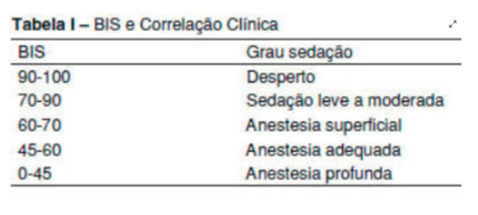 Tabela grau de sedação