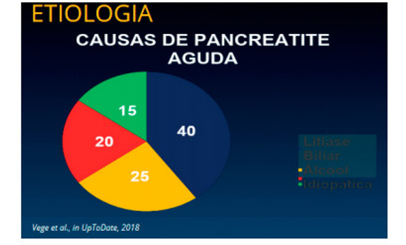 Etiologia - causas da pancreatite