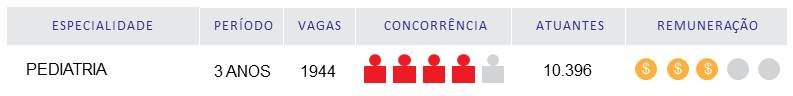residência médica de pediatria