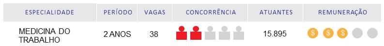 Informações sobre a residência médica de Medicina do Trabalho