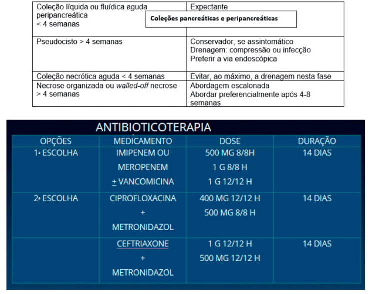 Antibióticoterapia - pancreatite