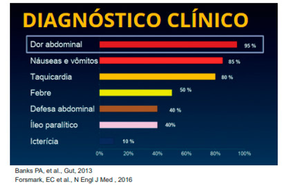 Diagnóstico clinico