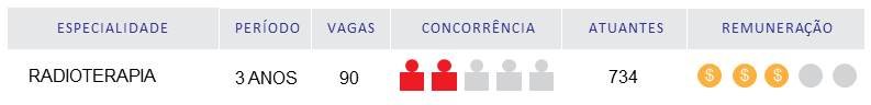 especialidade médica de radio oncologia