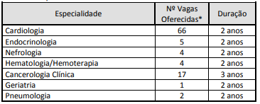 Pré-Requisito em Clínica Médica SUS SP 2021
