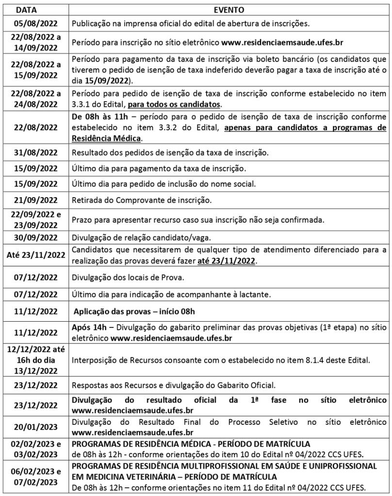 cronograma da residencia médica ufes 2023