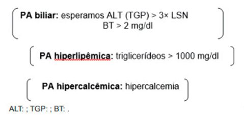 Suspeita etiológica