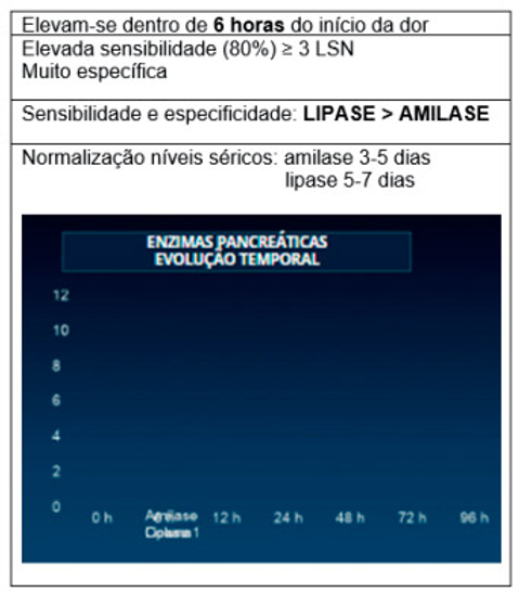 Enzimas pancreáticas