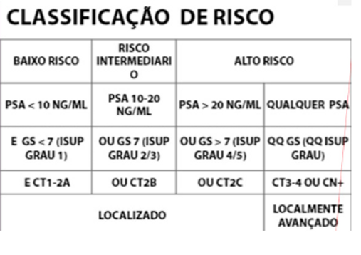 Classificação de risco