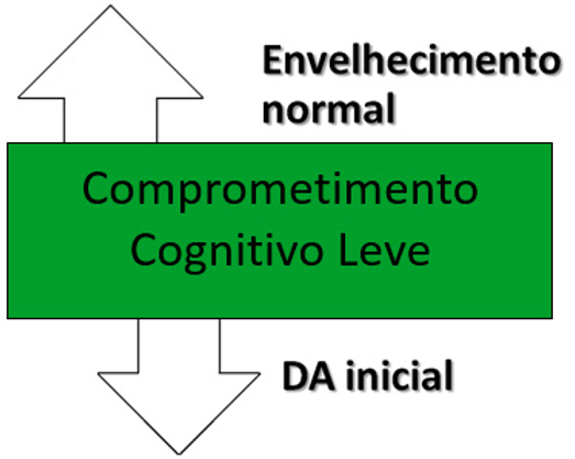 Comprometimento cognitivo leve