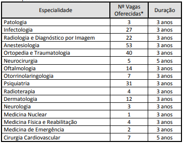 Residência Médica acesso direto SUS SP 2021