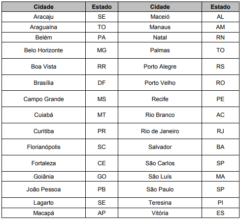 cidades onde serão realizadas as provas enare ebserh 2021