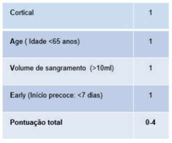 Prescrição de fenitoína em todos os casos de acidente vascular encefálico hemorrágico (AVEH) para prevenção de convulsões