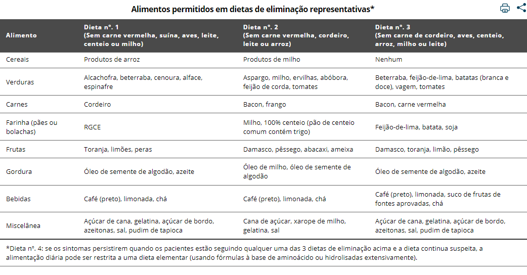 tabela de alimentos