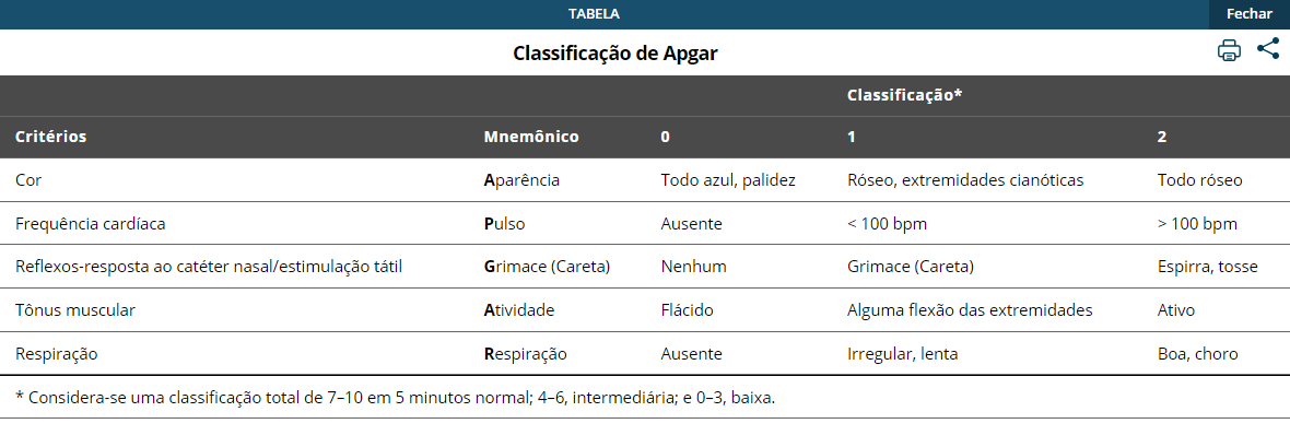 classificação apgar