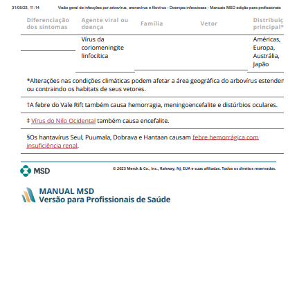 Doenças por arbovírus, arenavírus e filovírus