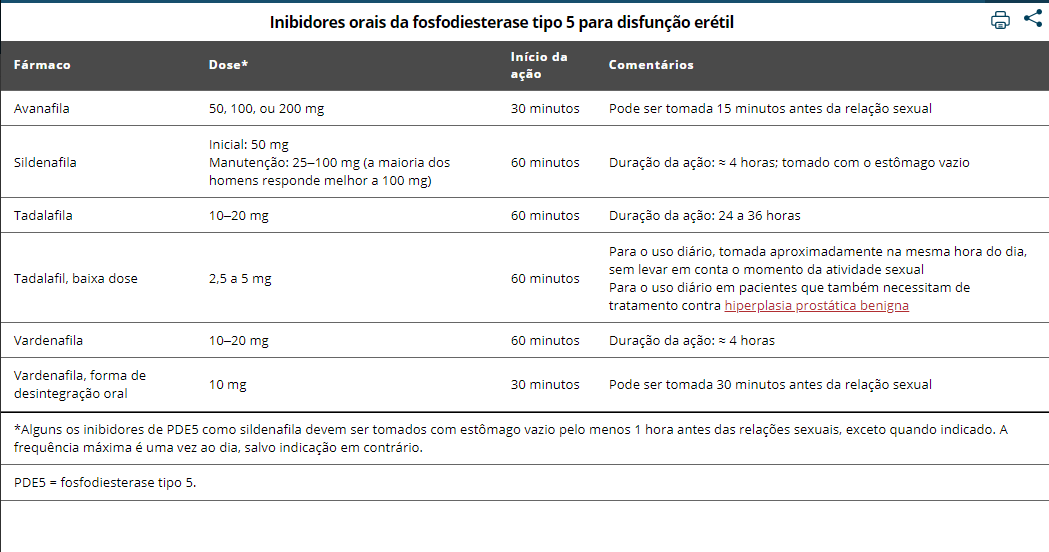 inibidores orais disfunção eretil