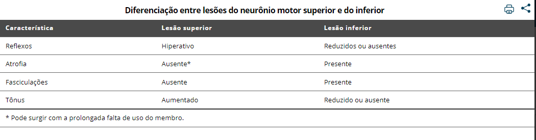 TABELA Diferenciação entre lesões do neurônio motor superior e do inferior