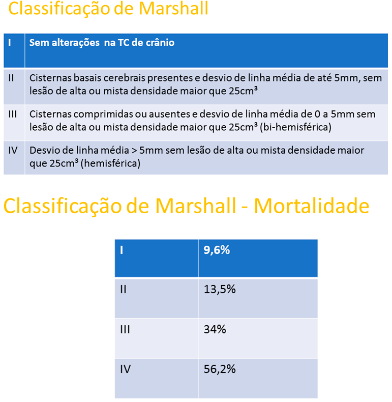 classificação de maschall