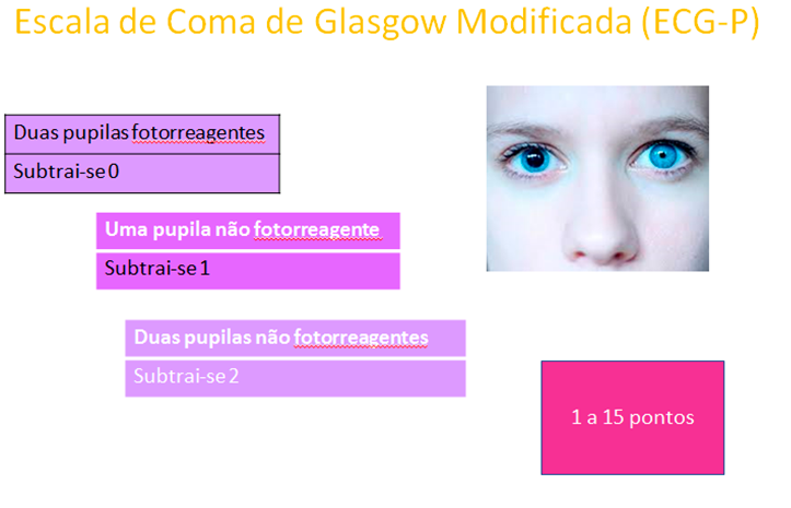 escala de coma de Glasgow