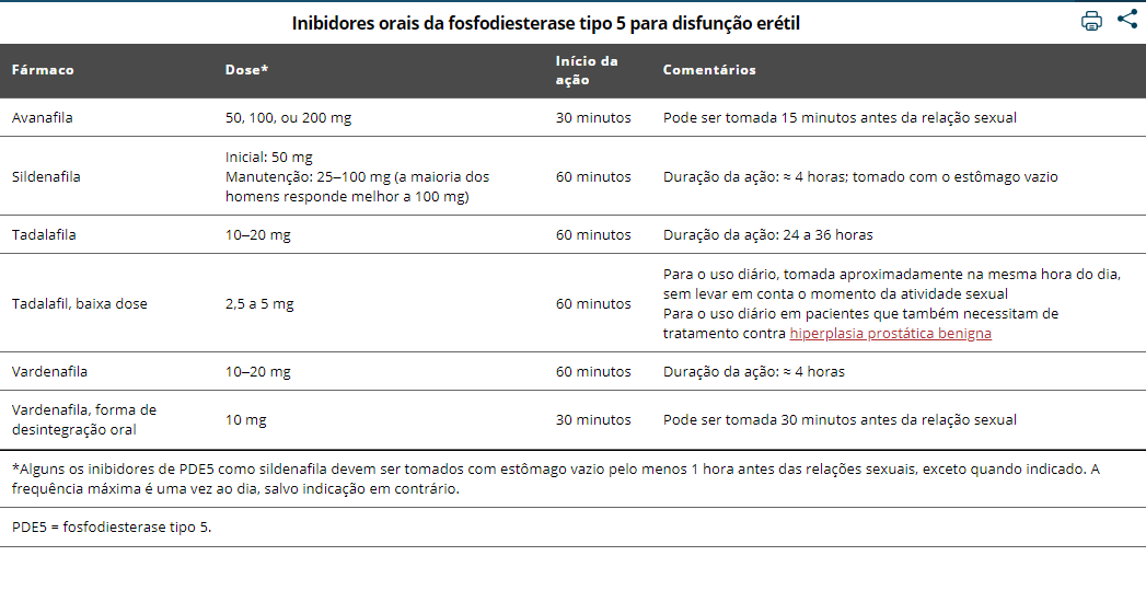 inibidores para disfunção eretil