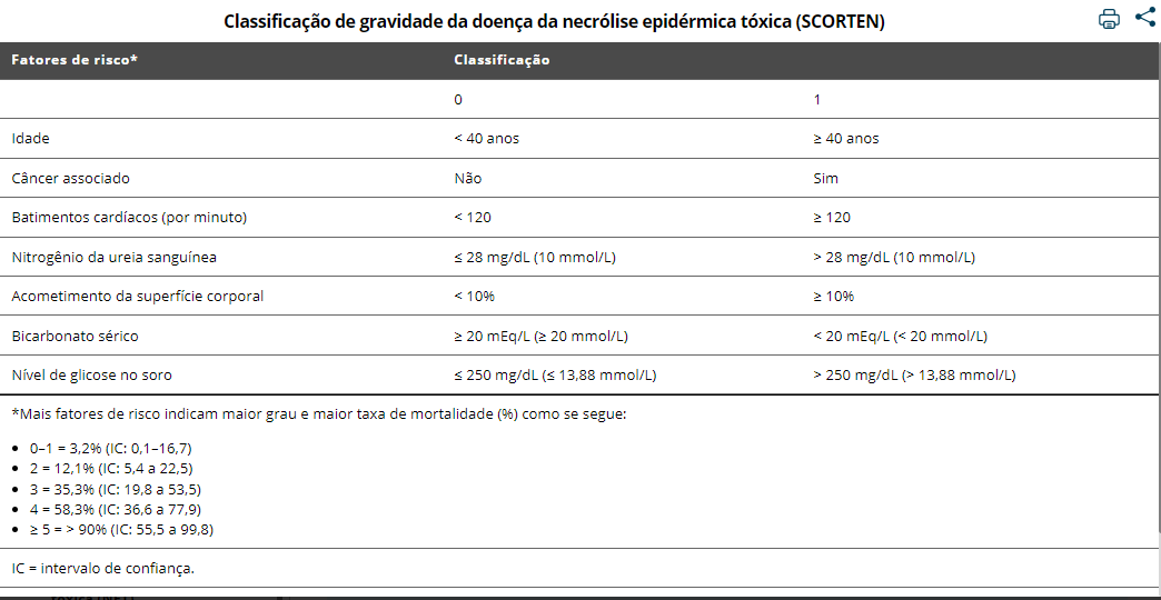 necrólise epidérmica tóxica