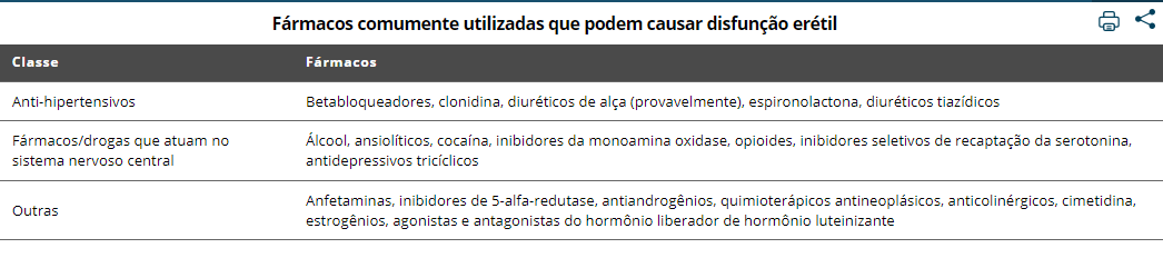 fármacos para disfunção eretil