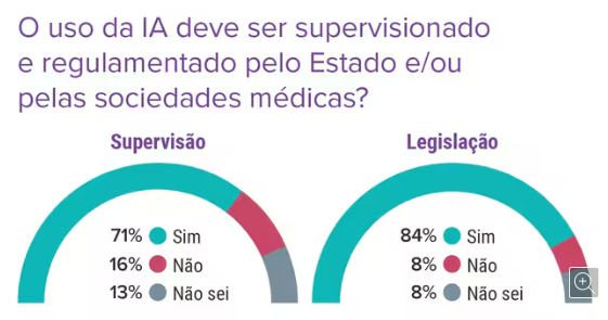 regulamentação da IA na Medicina pelo Estado