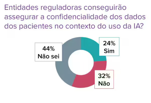 regulação da IA na Medicina