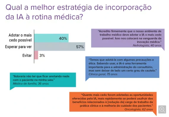 IA na rotina médica
