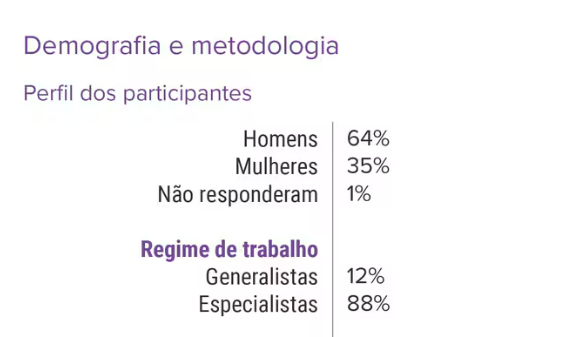 perfil dos médicos participantes