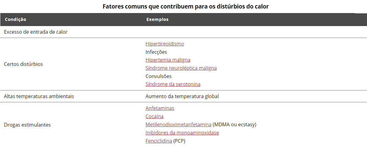 Fatores que comumente contribuem para os transtornos por calor)