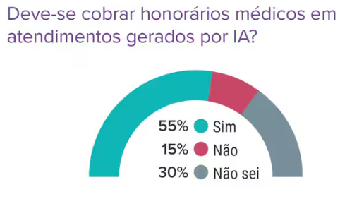 cobrança de honorários pela IA